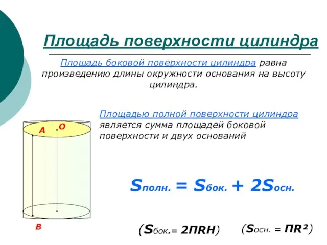Площадь поверхности цилиндра O Площадь боковой поверхности цилиндра равна произведению длины окружности