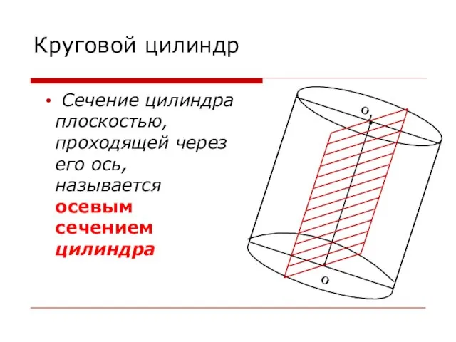 Круговой цилиндр Сечение цилиндра плоскостью, проходящей через его ось, называется осевым сечением цилиндра