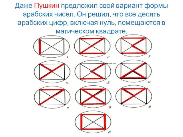 Даже Пушкин предложил свой вариант формы арабских чисел. Он решил, что все