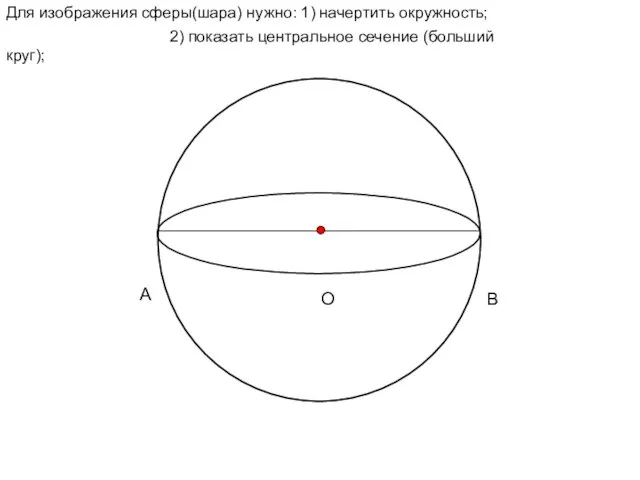Для изображения сферы(шара) нужно: 1) начертить окружность; B A O 2) показать центральное сечение (больший круг);