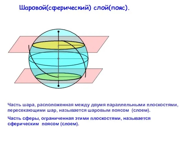 Шаровой(сферический) слой(пояс). Часть шара, расположенная между двумя параллельными плоскостями, пересекающими шар, называется