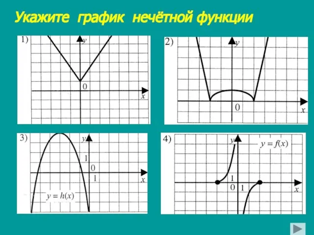 Укажите график нечётной функции