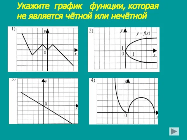 Укажите график функции, которая не является чётной или нечётной