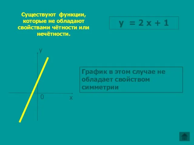 y = 2 x + 1 Существуют функции, которые не обладают свойствами