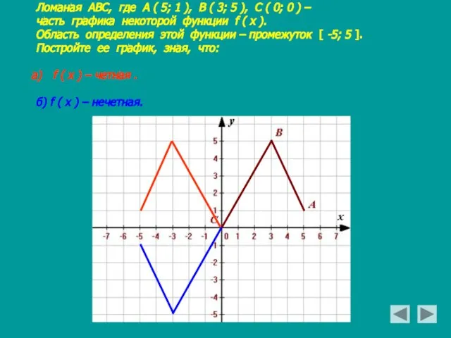 Ломаная АВС, где А ( 5; 1 ), В ( 3; 5