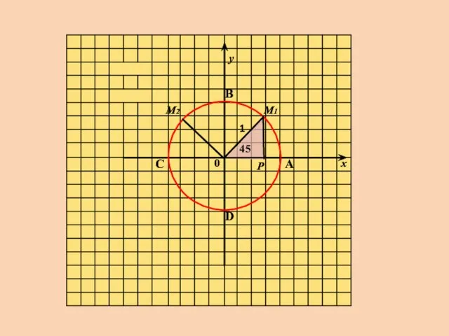 у х 0 А В С D 45 1 М1 М2 Р