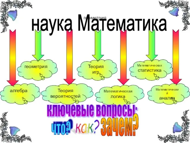 геометрия наука Математика геометрия Теория вероятностей Теория игр Математическая логика Математическая статистика