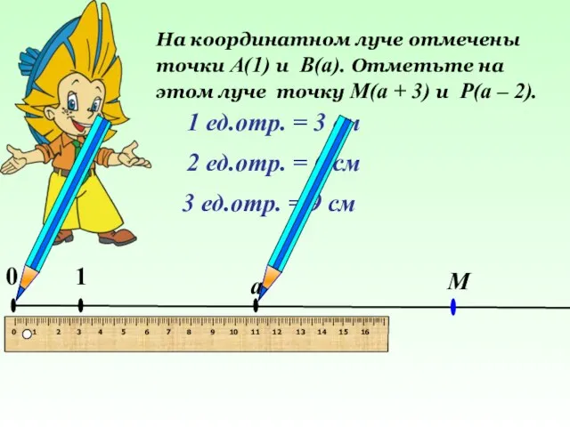 На координатном луче отмечены точки А(1) и В(а). Отметьте на этом луче