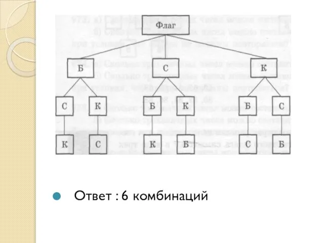 Ответ : 6 комбинаций