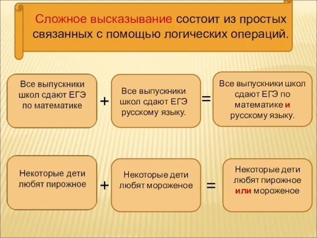 Сложное высказывание состоит из простых связанных с помощью логических операций. Все выпускники