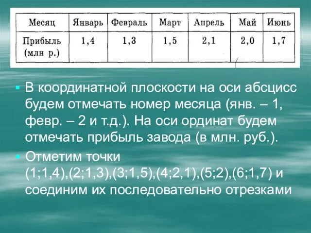 В координатной плоскости на оси абсцисс будем отмечать номер месяца (янв. –