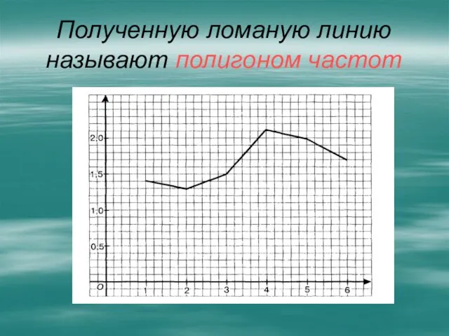 Полученную ломаную линию называют полигоном частот