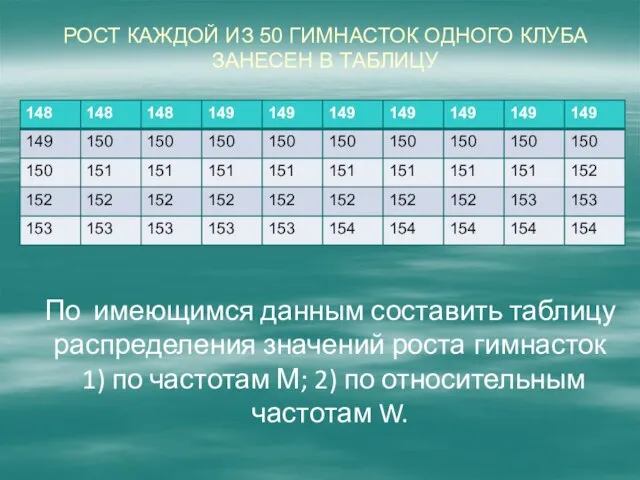 Рост каждой из 50 гимнасток одного клуба занесен в таблицу По имеющимся