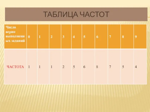 Таблица частот