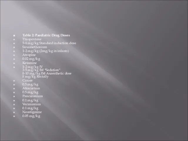 Table 2: Paediatric Drug Doses Thiopentone 5-6 mg/kg Standard induction dose Suxamethonium