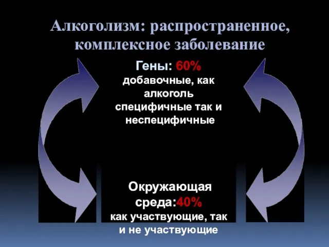 Алкоголизм: распространенное, комплексное заболевание Гены: 60% добавочные, как алкоголь специфичные так и