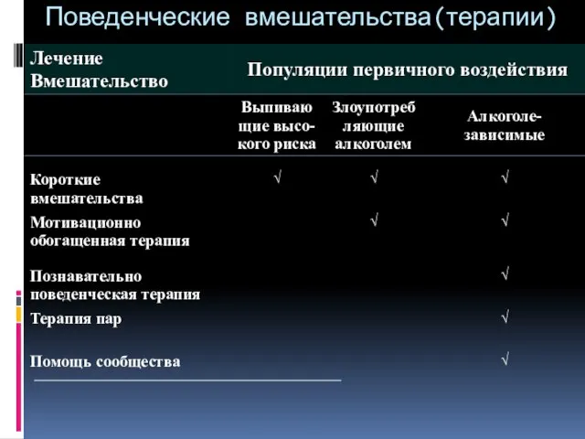 Поведенческие вмешательства(терапии)