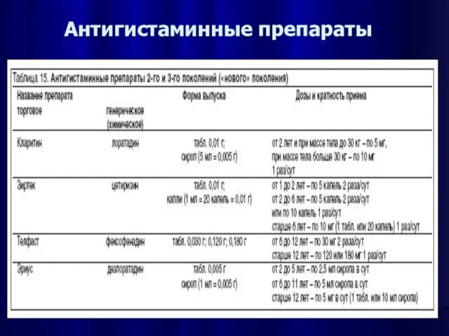 Антигистаминные препараты