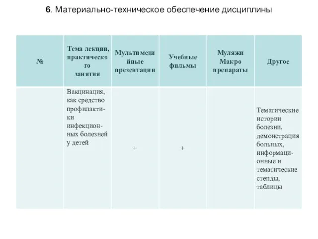 6. Материально-техническое обеспечение дисциплины