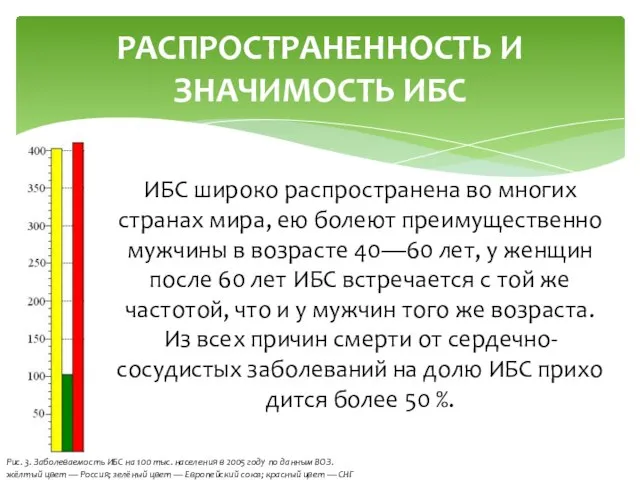 ИБС широко распространена во многих странах мира, ею болеют пре­имущественно мужчины в