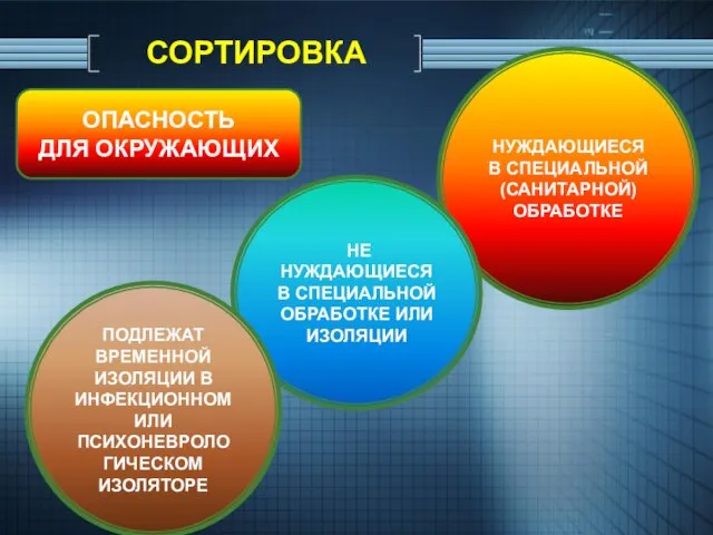 СОРТИРОВКА ОПАСНОСТЬ ДЛЯ ОКРУЖАЮЩИХ НУЖДАЮЩИЕСЯ В СПЕЦИАЛЬНОЙ (САНИТАРНОЙ) ОБРАБОТКЕ НЕ НУЖДАЮЩИЕСЯ В