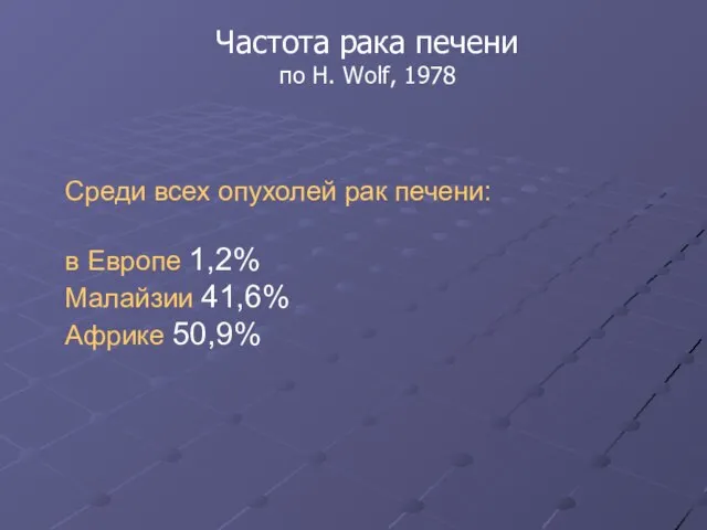 Частота рака печени по H. Wolf, 1978 Среди всех опухолей рак печени: