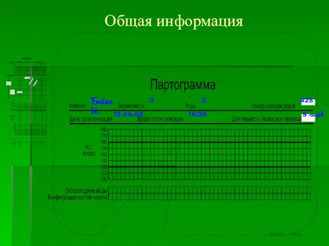 Общая информация WHO, 1994