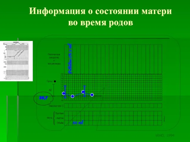 36,7 Информация о состоянии матери во время родов Pethidine 2% 2 ml 50 ml WHO, 1994