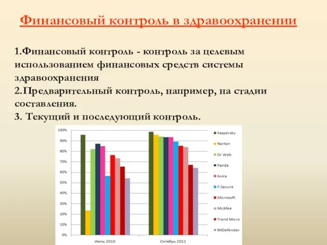 Финансовый контроль в здравоохранении 1.Финансовый контроль - контроль за целевым использованием финансовых