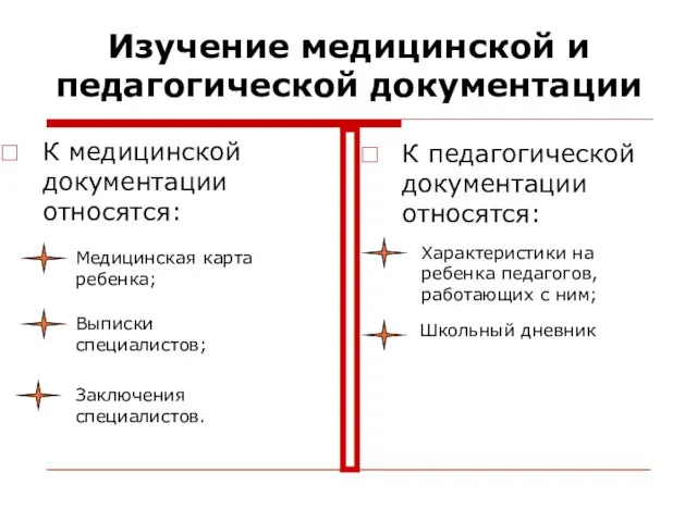 Изучение медицинской и педагогической документации К медицинской документации относятся: К педагогической документации