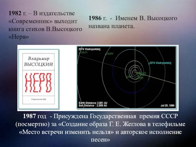 1987 год - Присуждена Государственная премия СССР (посмертно) за «Создание образа Г.