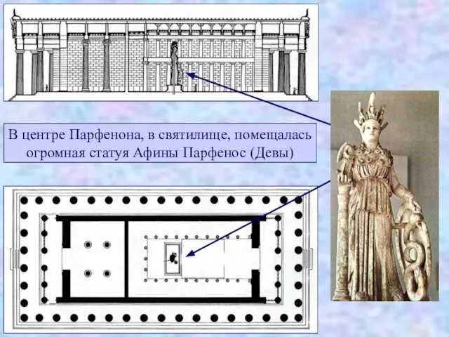 В центре Парфенона, в святилище, помещалась огромная статуя Афины Парфенос (Девы)