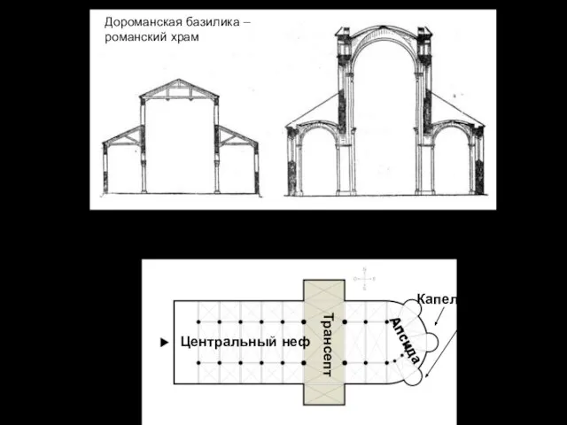 Романская базилика — трехнефное (реже пятинефное) продольное помещение, пересекаемое одним, а иногда