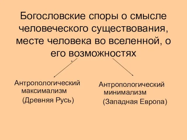 Богословские споры о смысле человеческого существования, месте человека во вселенной, о его