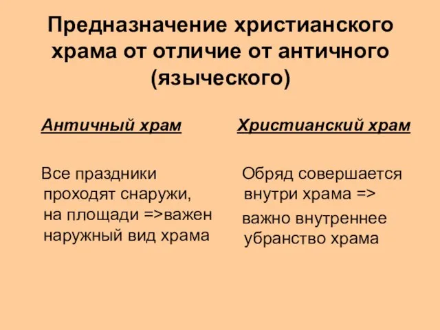 Предназначение христианского храма от отличие от античного (языческого) Античный храм Все праздники