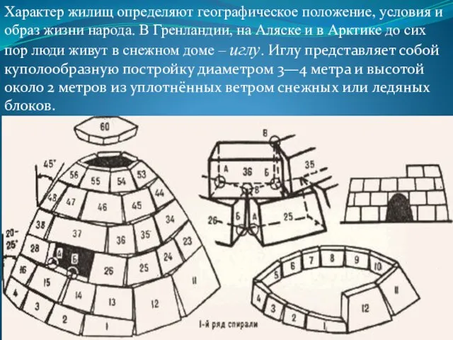 Характер жилищ определяют географическое положение, условия и образ жизни народа. В Гренландии,