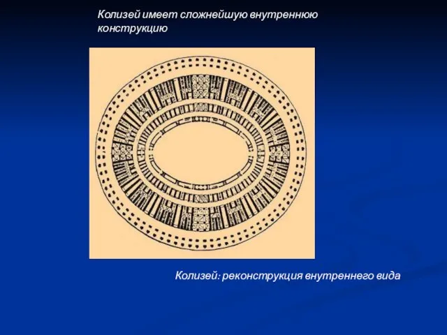 Колизей: реконструкция внутреннего вида Колизей имеет сложнейшую внутреннюю конструкцию