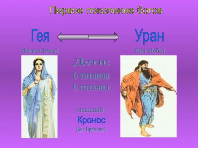 Первое поколение богов (Богиня Земли) (Бог Неба) (Бог Времени) Гея Уран Кронос