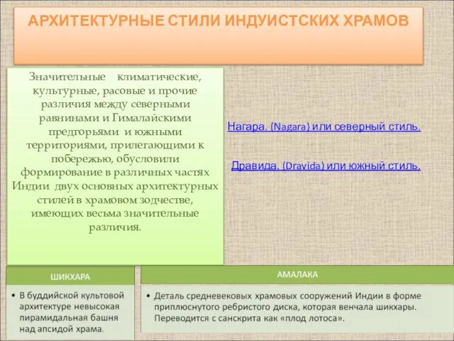 АРХИТЕКТУРНЫЕ СТИЛИ ИНДУИСТСКИХ ХРАМОВ Нагара. (Nagara) или северный стиль. Дравида. (Dravida) или