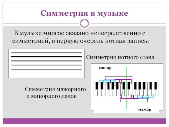 Симметрия в музыке В музыке многое связано непосредственно с симметрией, в первую