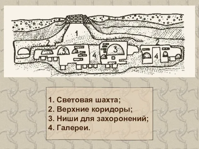 1. Световая шахта; 2. Верхние коридоры; 3. Ниши для захоронений; 4. Галереи.