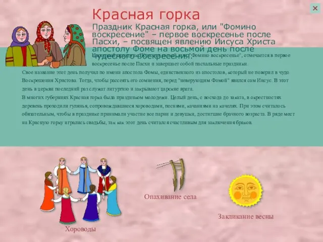 Народный праздник "Красная горка", или "Фомино воскресенье", отмечается в первое воскресенье после