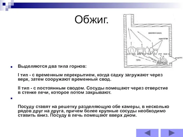 Обжиг. Выделяются два типа горнов: I тип - с временным перекрытием, когда