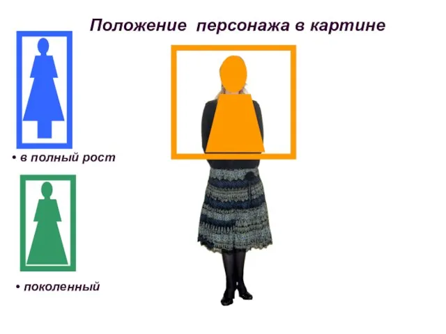 Положение персонажа в картине в полный рост поколенный