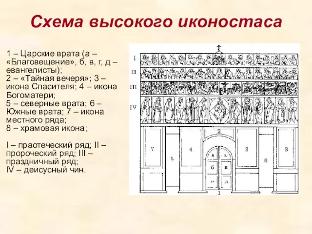Схема высокого иконостаса 1 – Царские врата (а – «Благовещение», б, в,