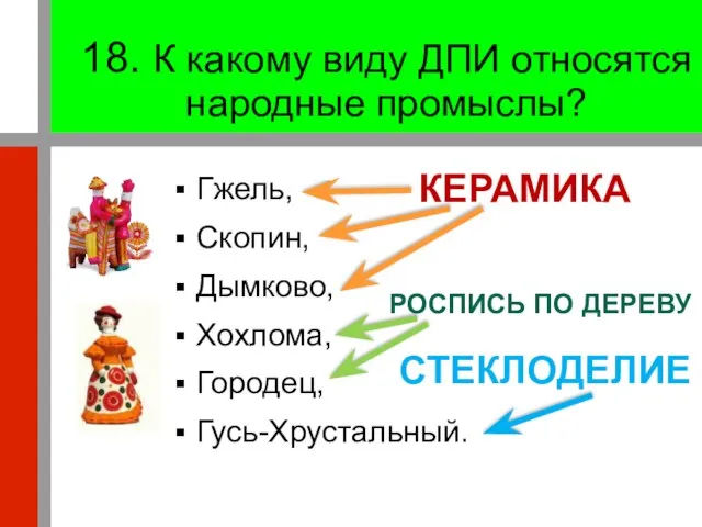 18. К какому виду ДПИ относятся народные промыслы? Гжель, Скопин, Дымково, Хохлома,