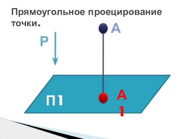 Прямоугольное проецирование точки. П1 Р А А1