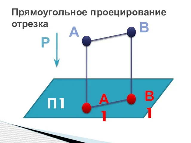 Прямоугольное проецирование отрезка П1 Р А В А1 В1