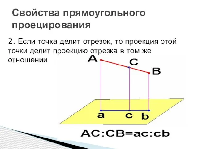 Свойства прямоугольного проецирования 2. Если точка делит отрезок, то проекция этой точки