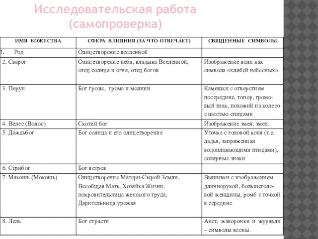 Исследовательская работа (самопроверка)